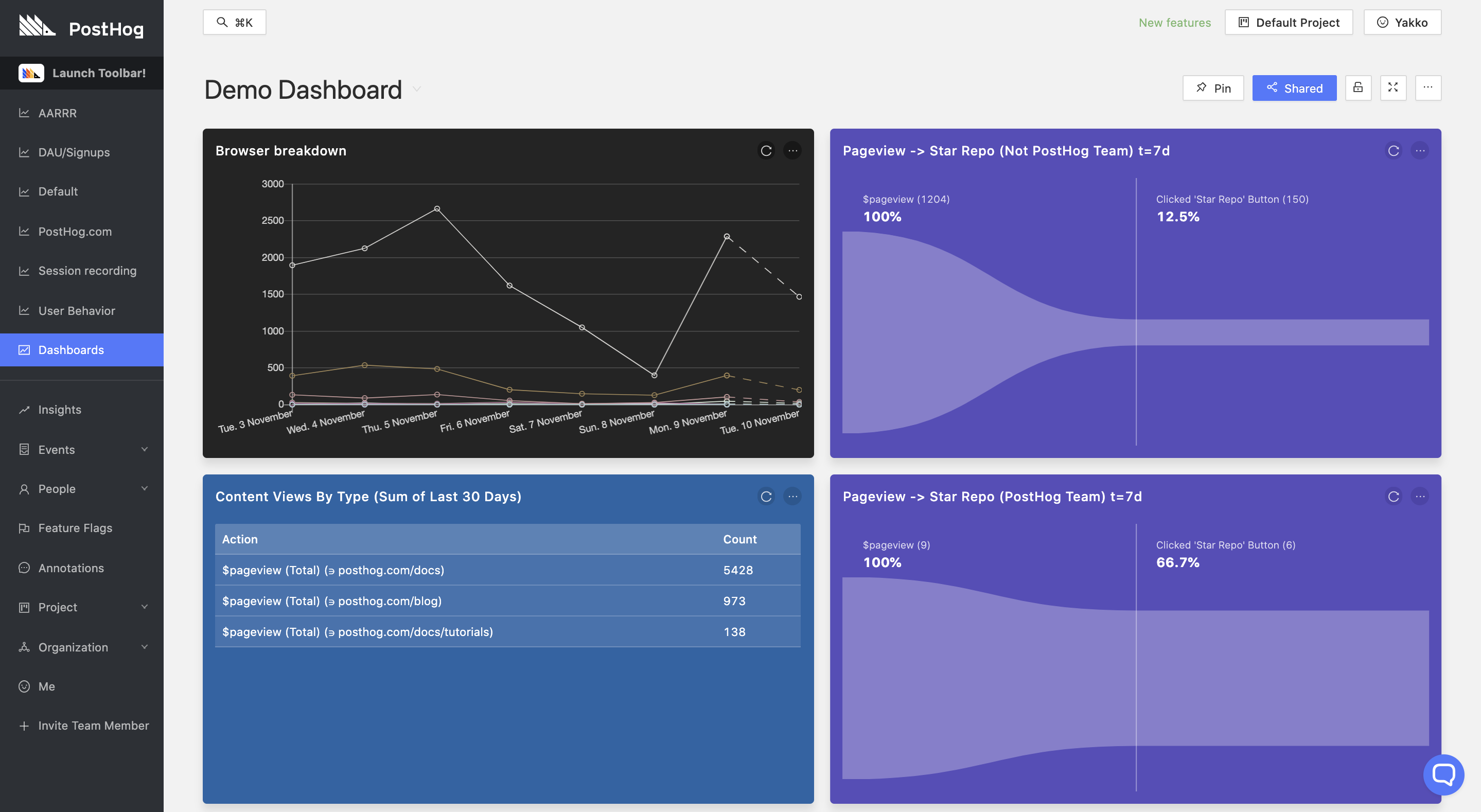 Demo dashboard screenshot